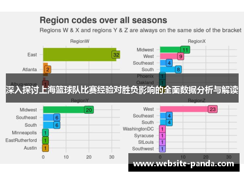 深入探讨上海篮球队比赛经验对胜负影响的全面数据分析与解读