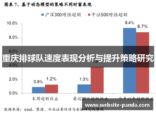 重庆排球队速度表现分析与提升策略研究